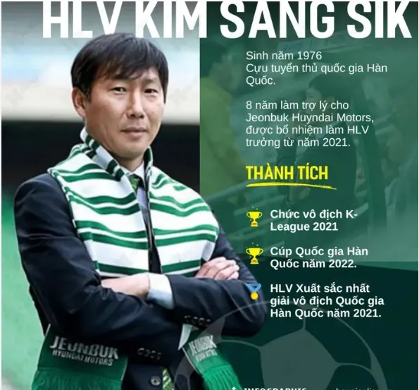 bi-mat-bong-da-huan-luyen-vien-kim-sang-sik-bao-nhieu-tuoi-a4