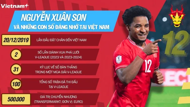 tieu-su-cau-thu-nguyen-xuan-son-sat-thu-so-1-bong-da-viet-nam-a5