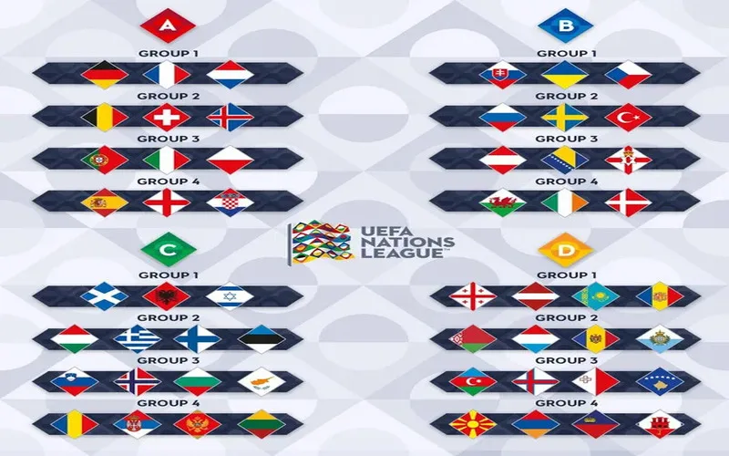 giai bong da nations league la gi nhung dieu can biet ve giai dau